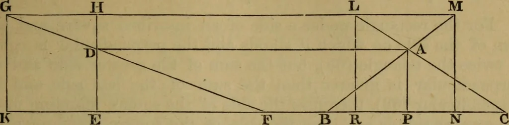 An illustration from Exercises on Euclid and in modern geometry for the use of schools, private students, and junior university students, 1881, leaf 72