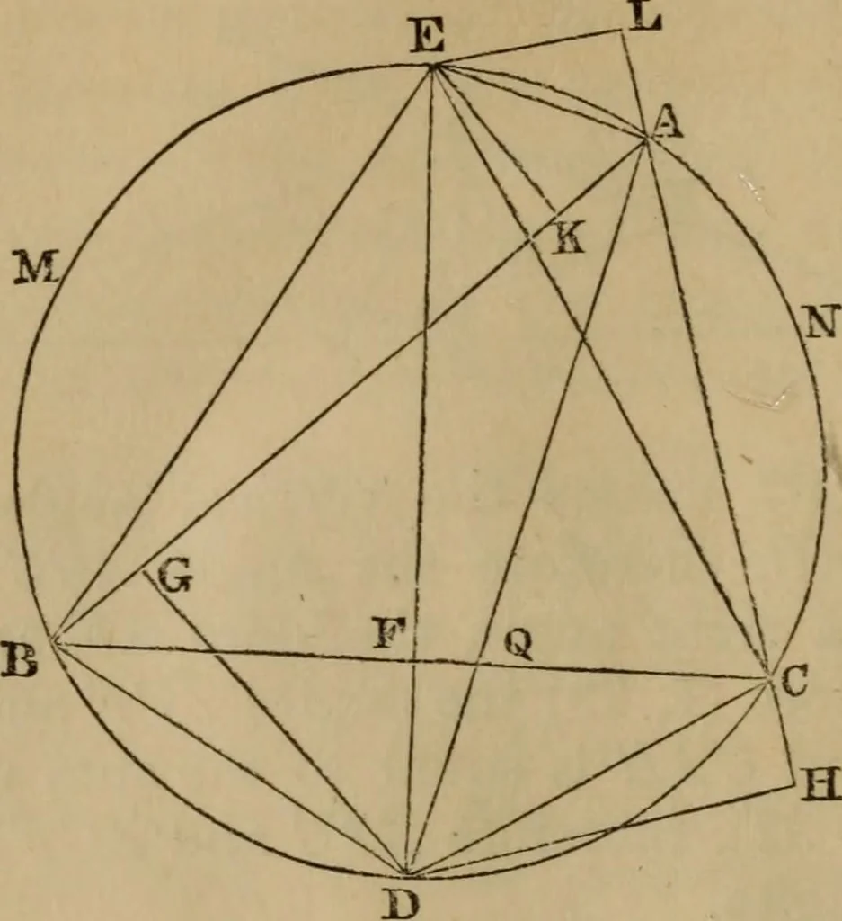 An illustration from Exercises on Euclid and in modern geometry for the use of schools, private students, and junior university students, 1881, leaf 81