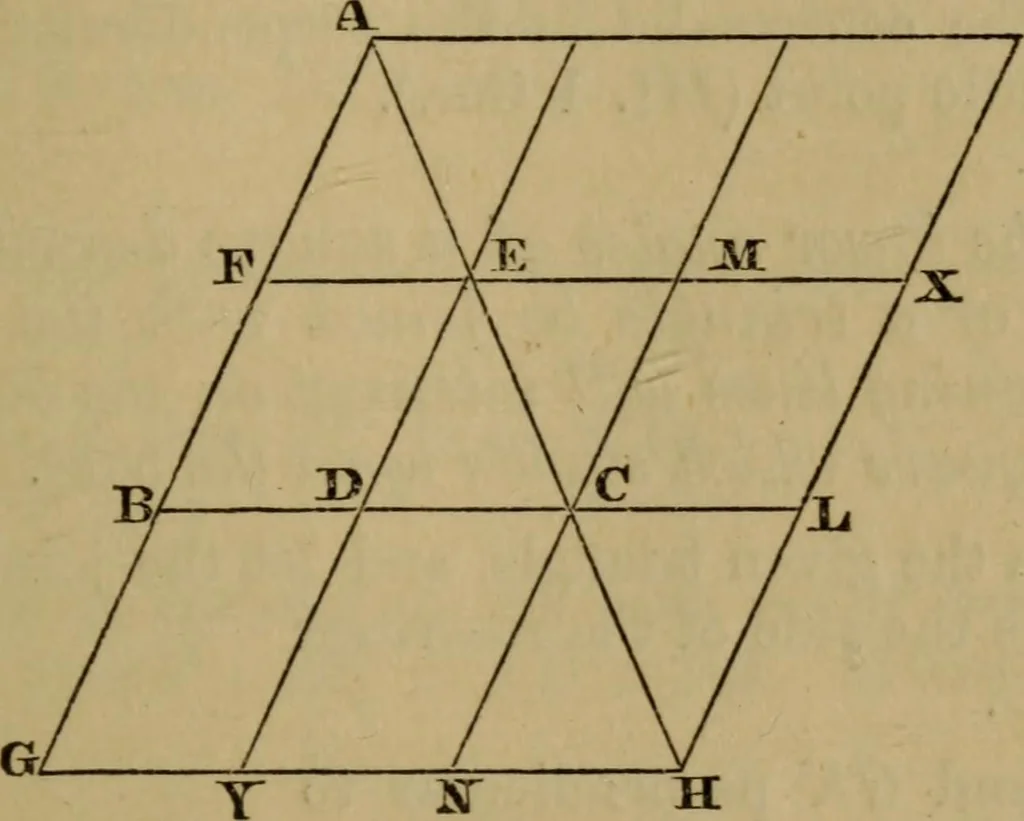 An illustration from Exercises on Euclid and in modern geometry for the use of schools, private students, and junior university students, 1881, leaf 96