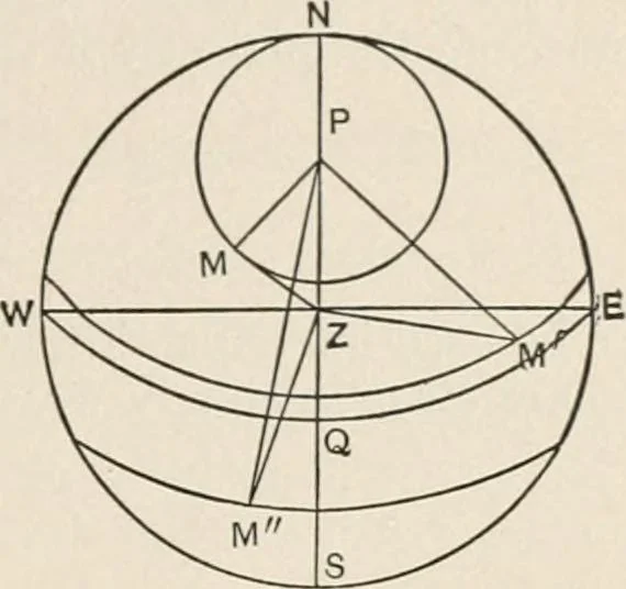 An illustration from Ex meridian altitude, azimuth and star-finding tables; with diagrams for finding the latitude and facilitating plotting lines of position, and giving new and practical methods for identifying stars in cloudy weather, latitudes 0-65: declinations 0-71 north and south, 1908, leaf 21