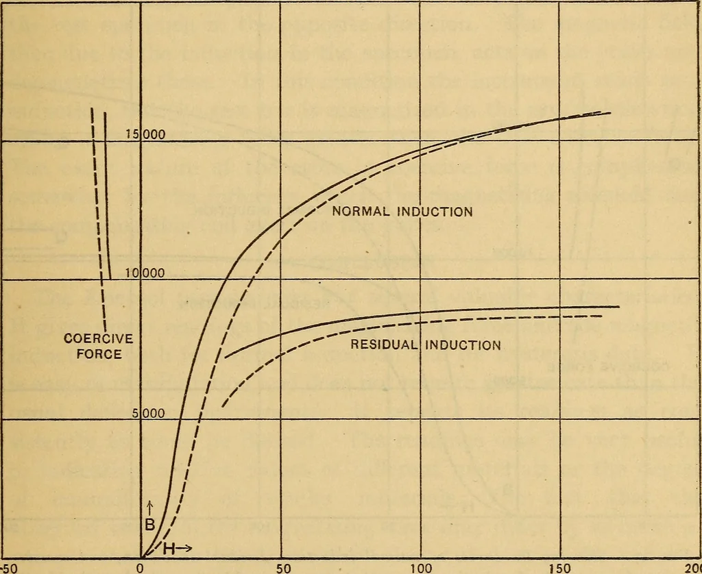 An illustration from An experimental study of the Koepsel permeameter, 1914, leaf 31