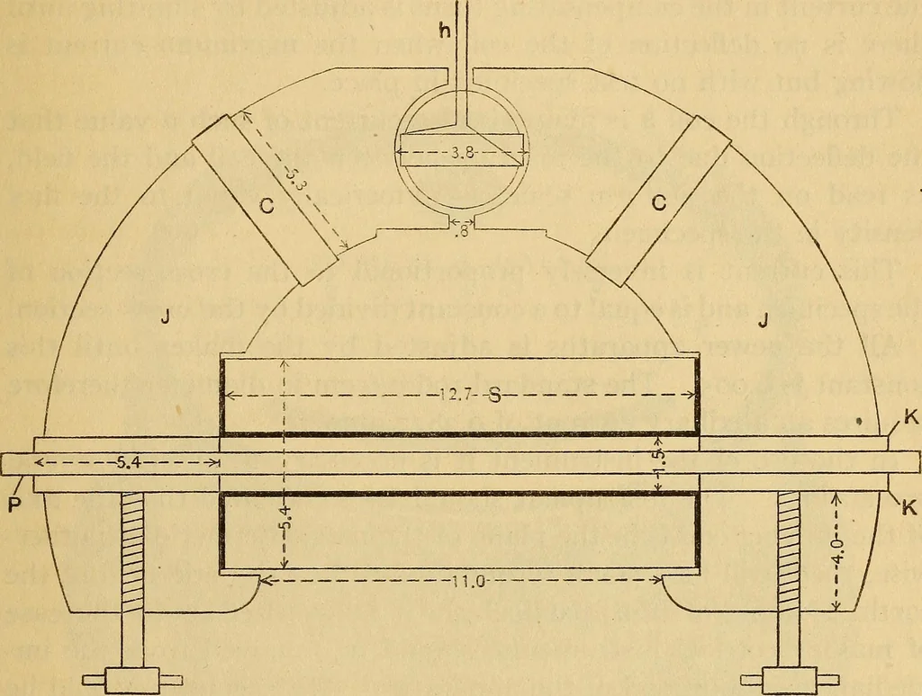 An illustration from An experimental study of the Koepsel permeameter, 1914, leaf 5
