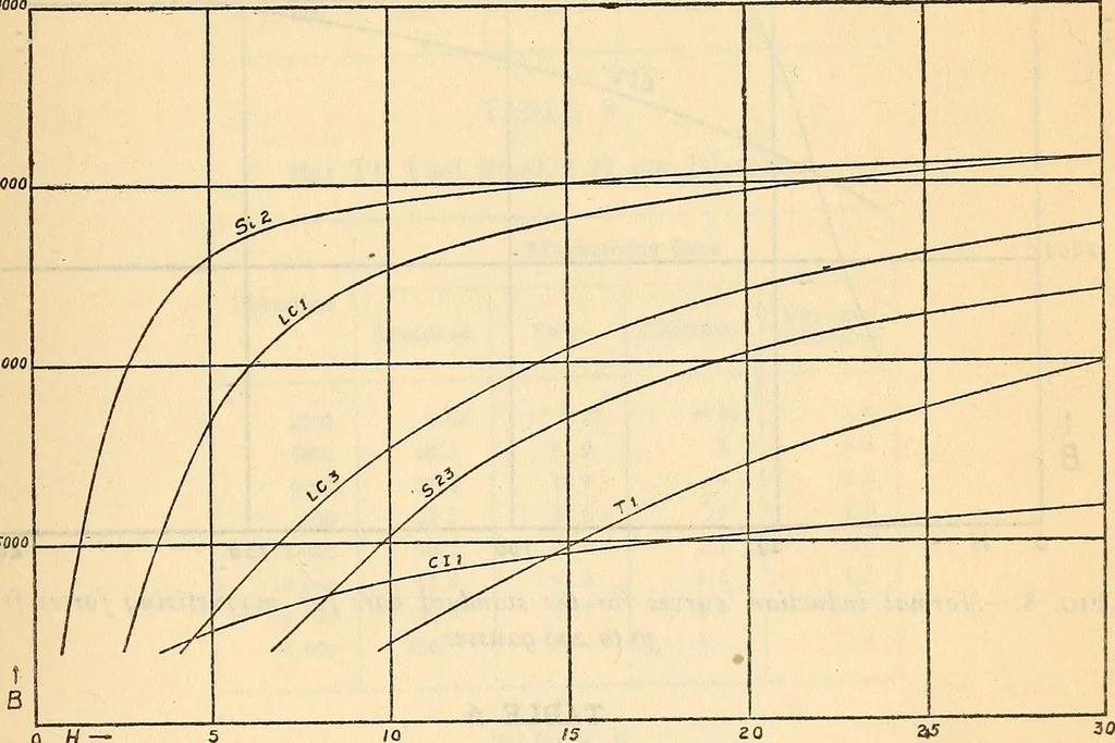An illustration from An experimental study of the fahy permeameter, 1918, leaf 19
