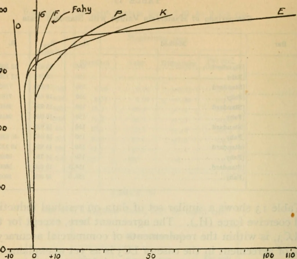 An illustration from An experimental study of the fahy permeameter, 1918, leaf 24