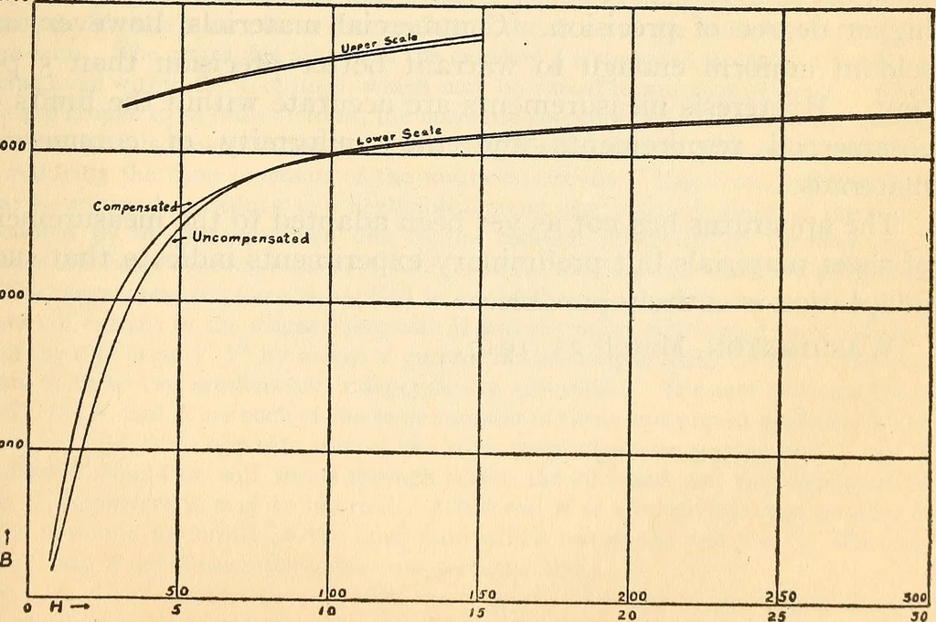An illustration from An experimental study of the fahy permeameter, 1918, leaf 25