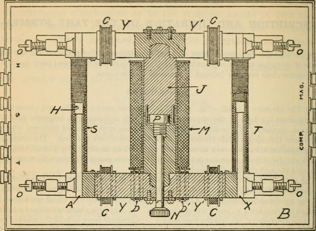 An illustration from An experimental study of the fahy permeameter, 1918, leaf 28
