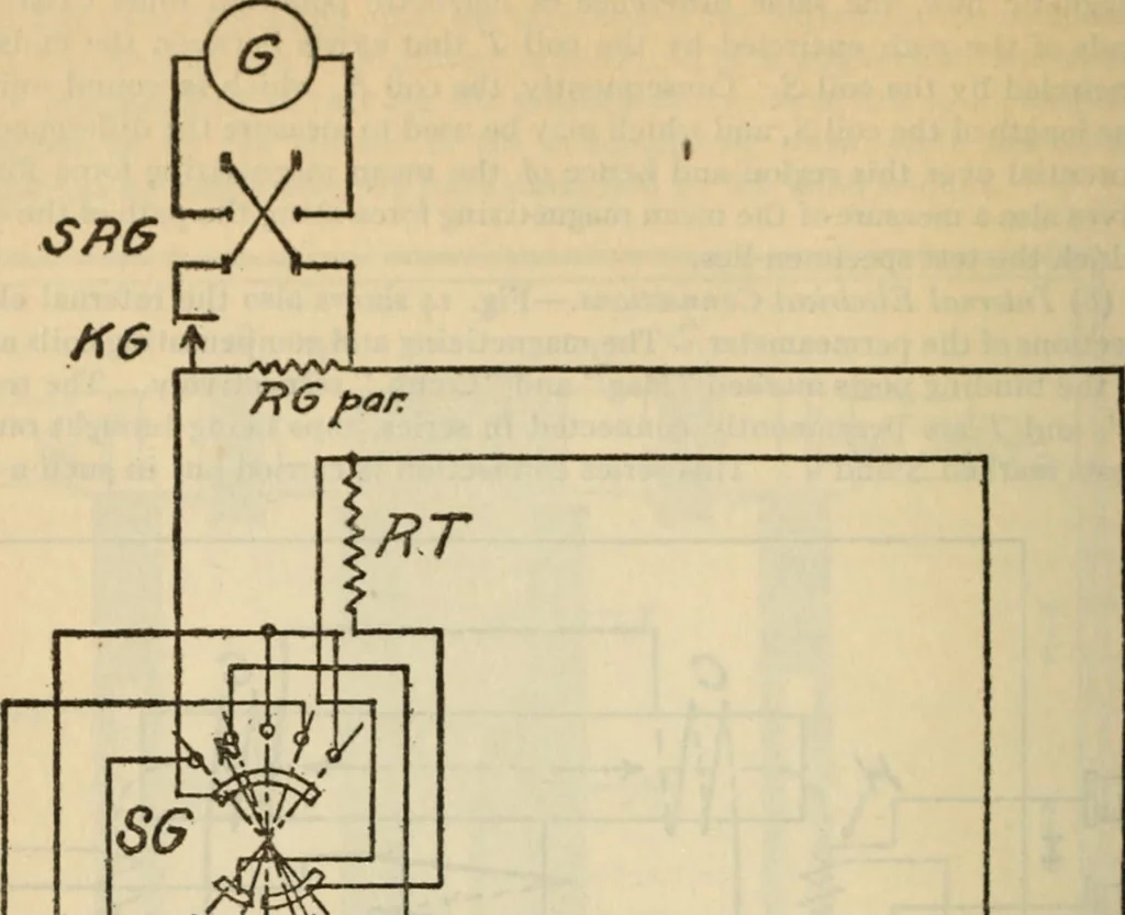 An illustration from An experimental study of the fahy permeameter, 1918, leaf 30