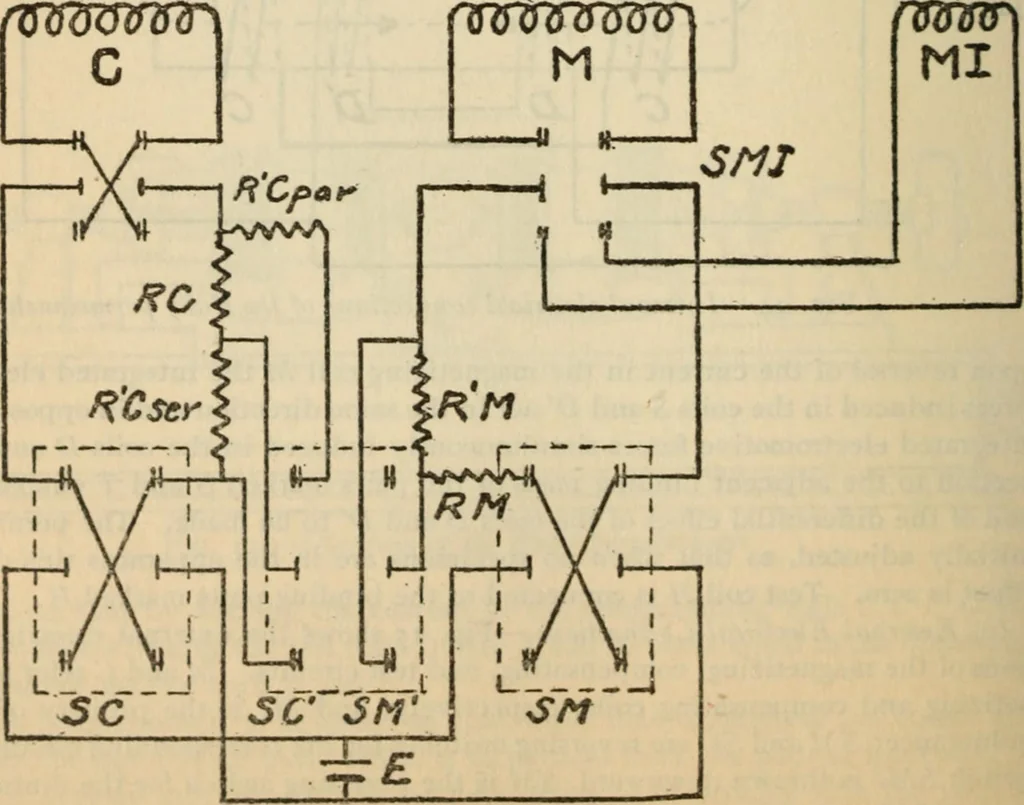 An illustration from An experimental study of the fahy permeameter, 1918, leaf 30