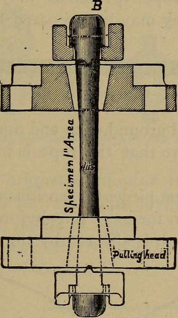 An illustration from Experimental engineering and manual for testing, 1903, leaf 107