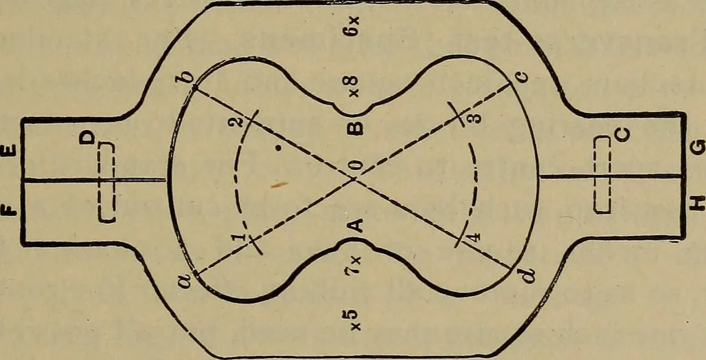An illustration from Experimental engineering and manual for testing, 1903, leaf 109