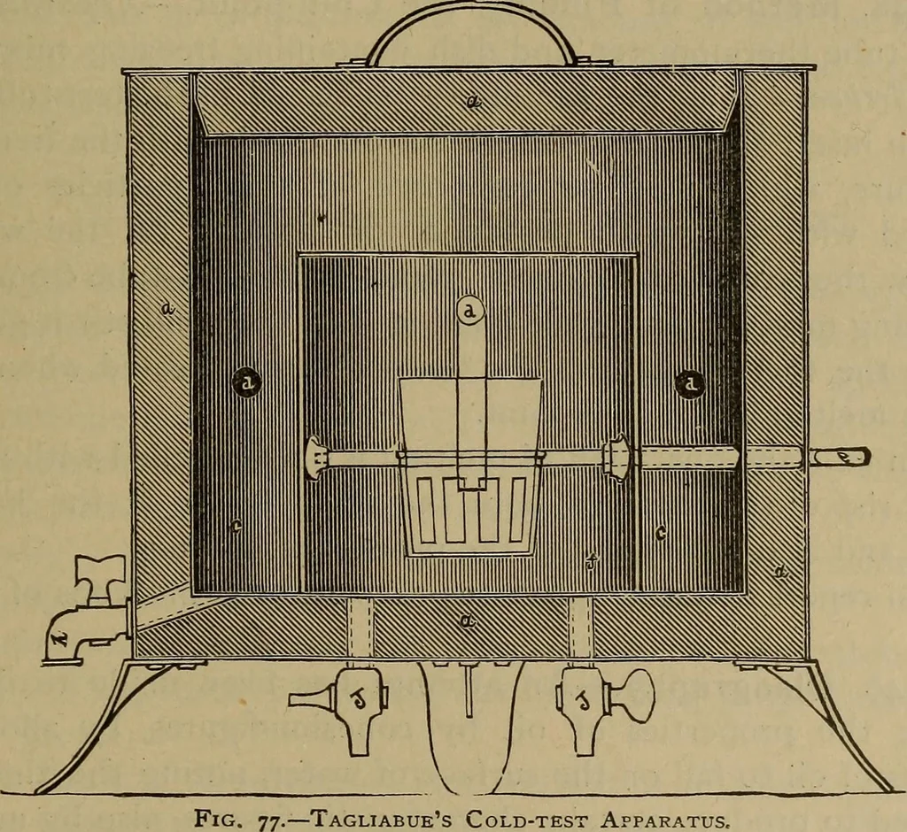 An illustration from Experimental engineering and manual for testing, 1903, leaf 175