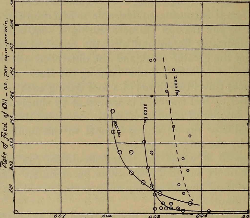 An illustration from Experimental engineering and manual for testing, 1903, leaf 194