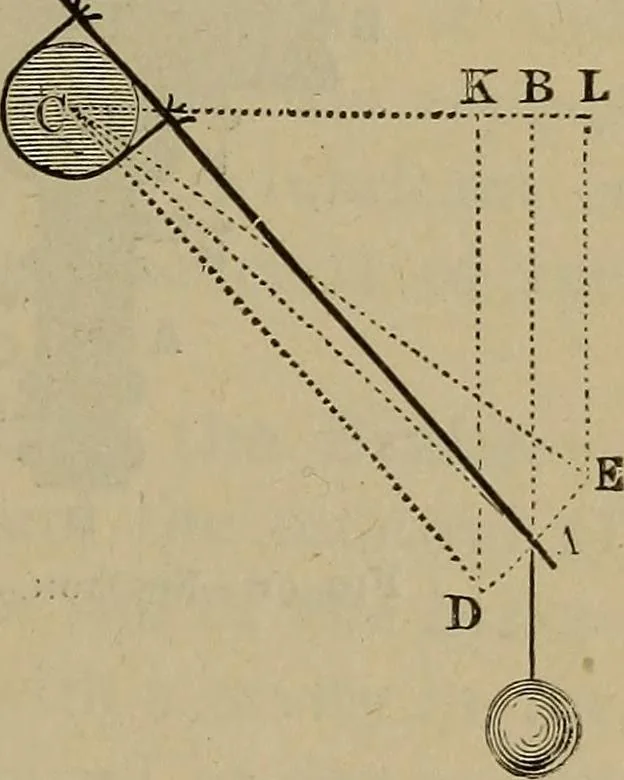 An illustration from Experimental engineering and manual for testing, 1903, leaf 203