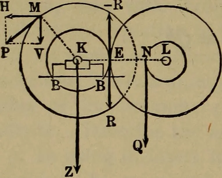 An illustration from Experimental engineering and manual for testing, 1903, leaf 214