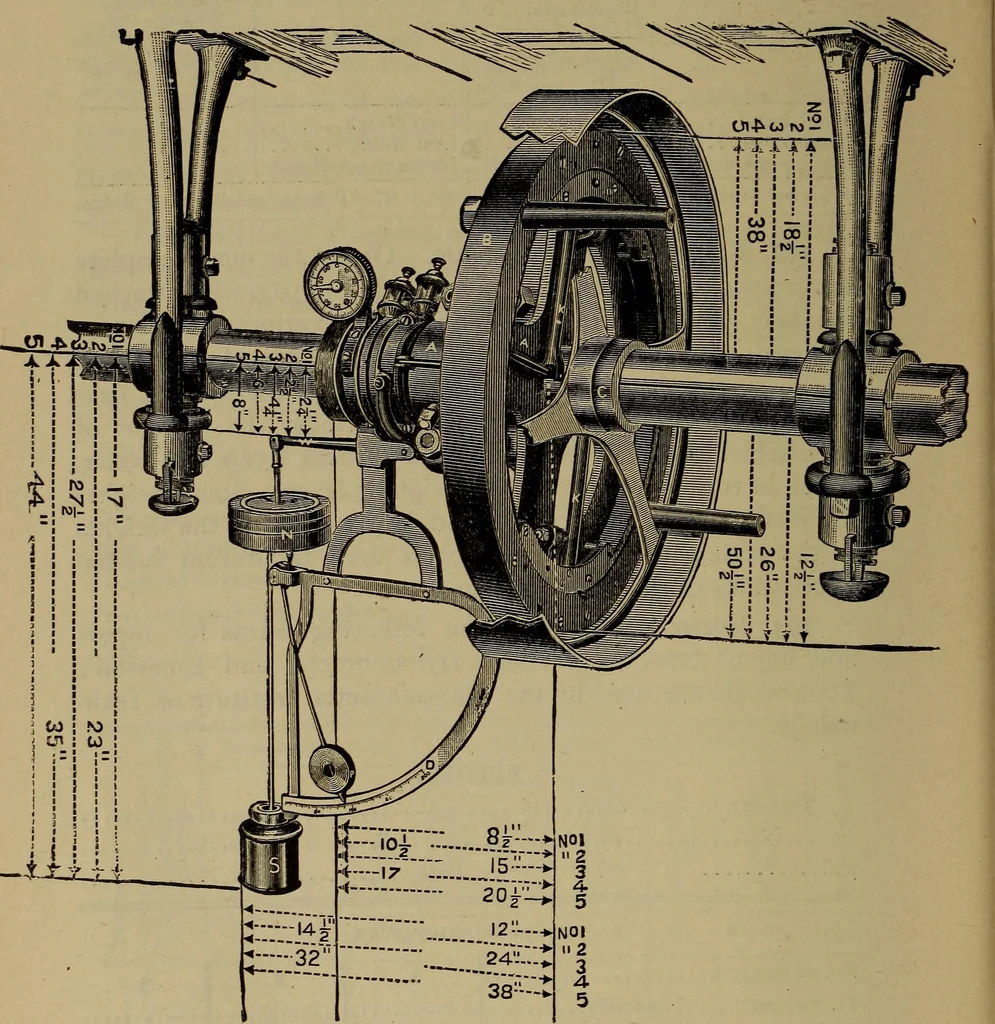 An illustration from Experimental engineering and manual for testing, 1903, leaf 222