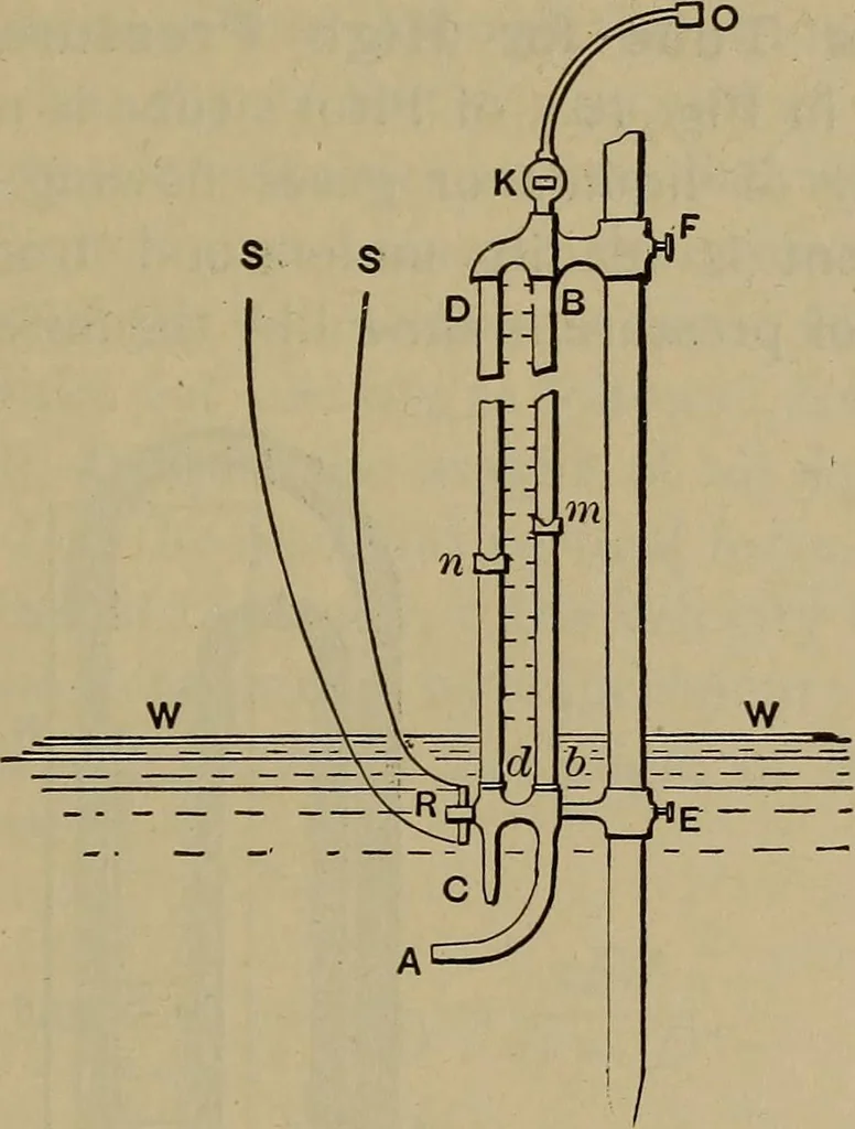 An illustration from Experimental engineering and manual for testing, 1903, leaf 255