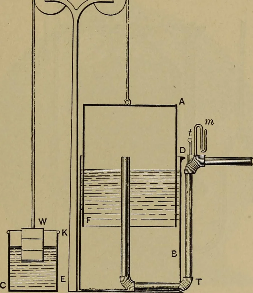 An illustration from Experimental engineering and manual for testing, 1903, leaf 265
