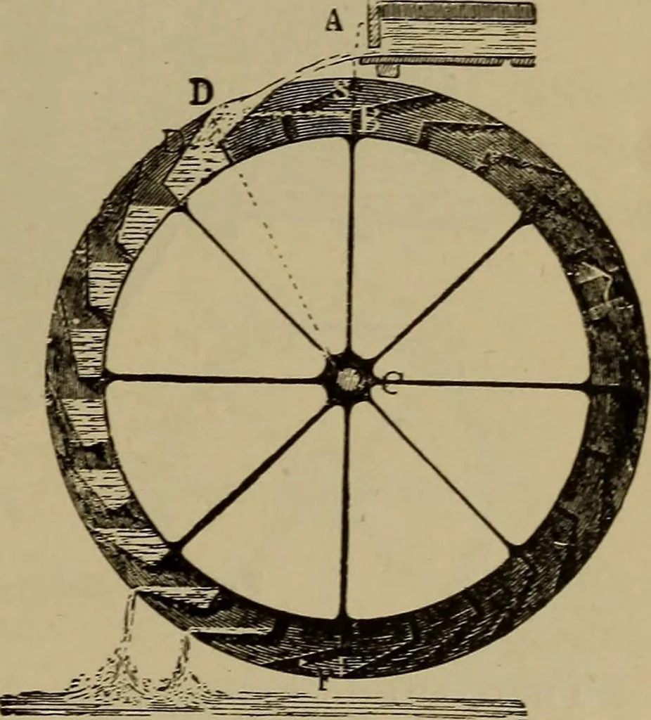 An illustration from Experimental engineering and manual for testing, 1903, leaf 273