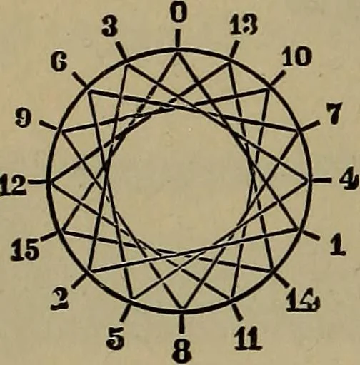 An illustration from Experimental engineering and manual for testing, 1903, leaf 28