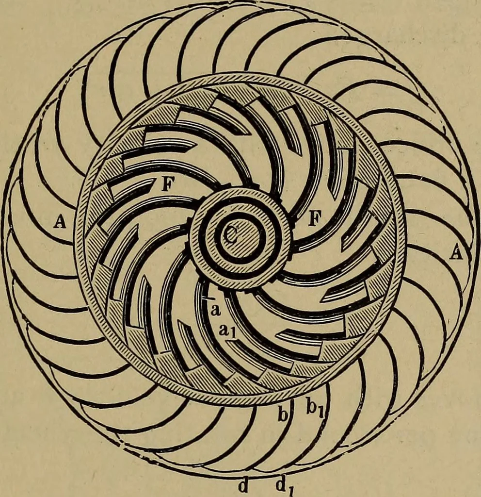 An illustration from Experimental engineering and manual for testing, 1903, leaf 281
