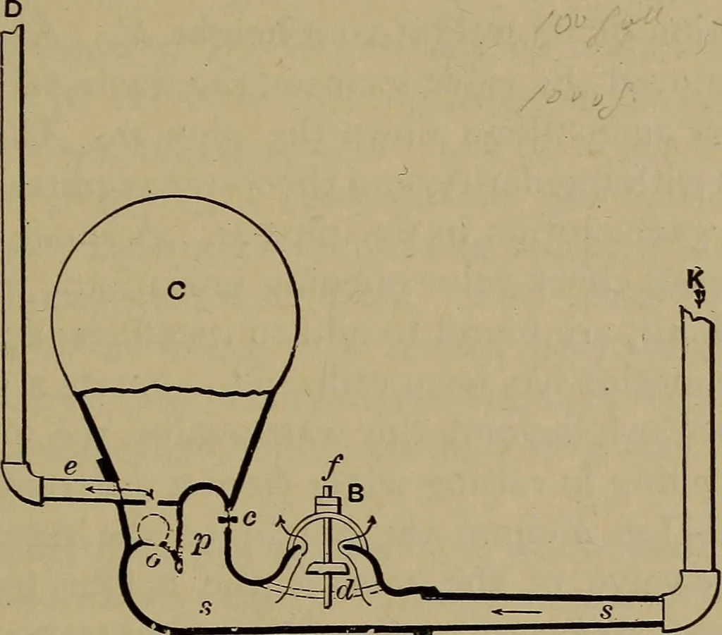 An illustration from Experimental engineering and manual for testing, 1903, leaf 283