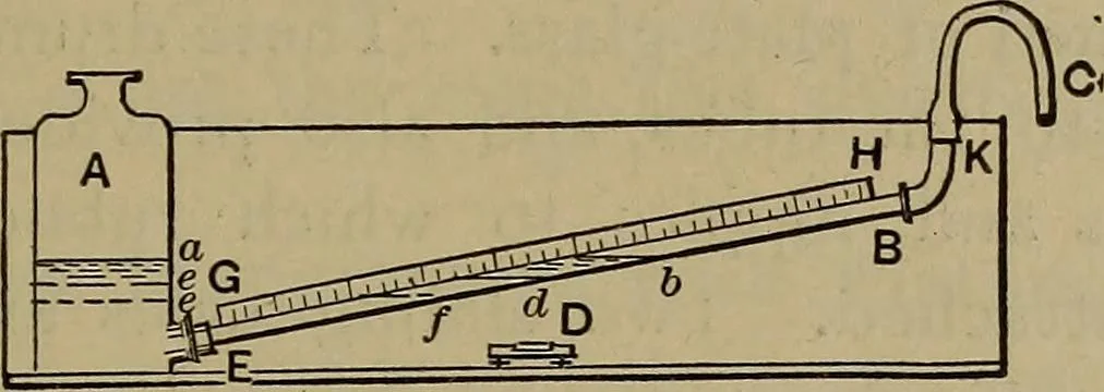 An illustration from Experimental engineering and manual for testing, 1903, leaf 315