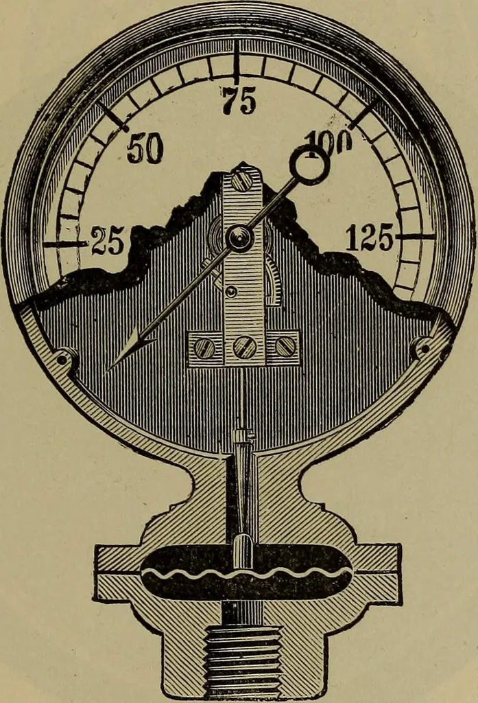 An illustration from Experimental engineering and manual for testing, 1903, leaf 321