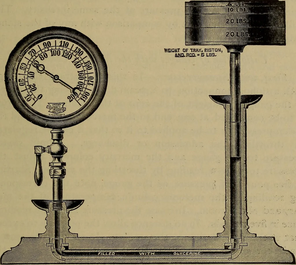 An illustration from Experimental engineering and manual for testing, 1903, leaf 327