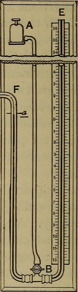 An illustration from Experimental engineering and manual for testing, 1903, leaf 334