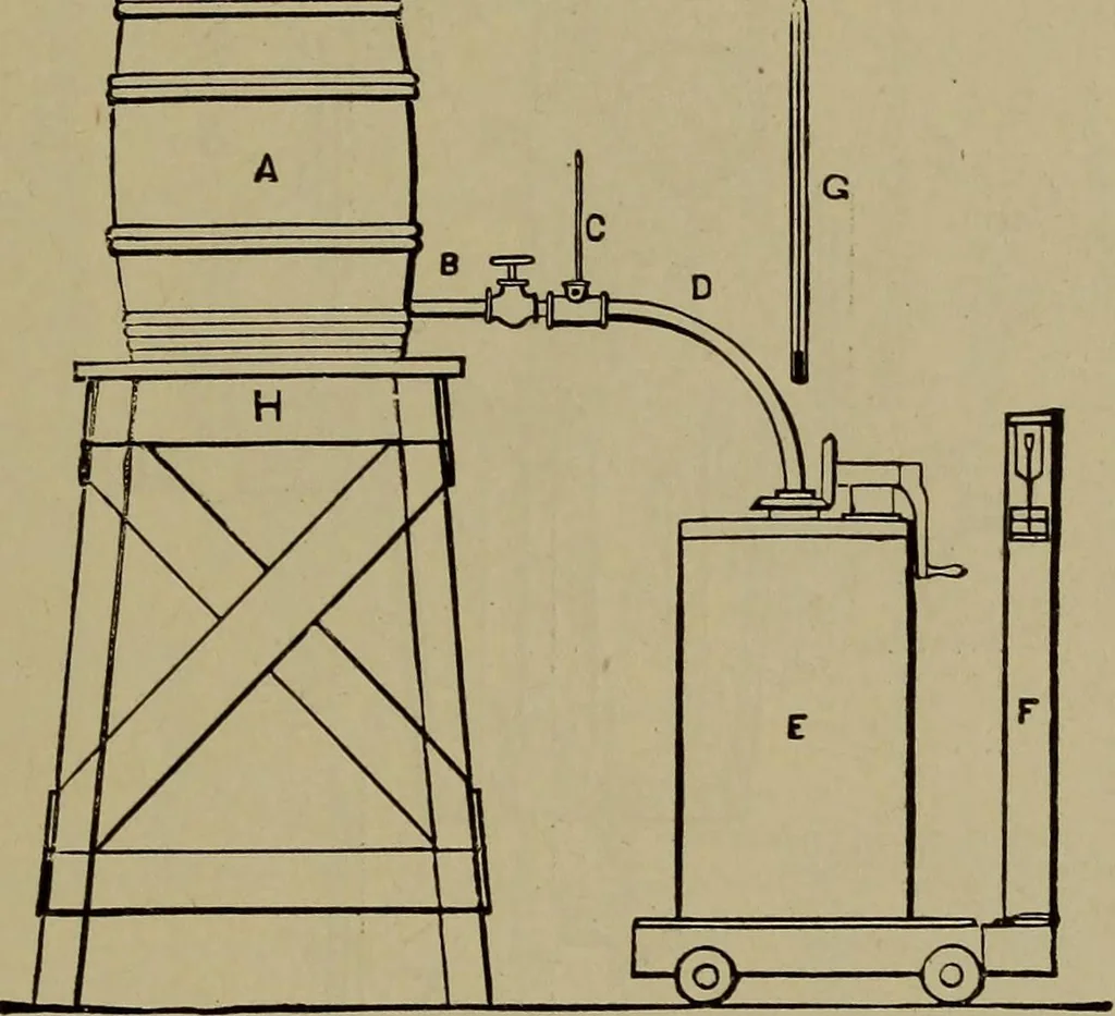 An illustration from Experimental engineering and manual for testing, 1903, leaf 369