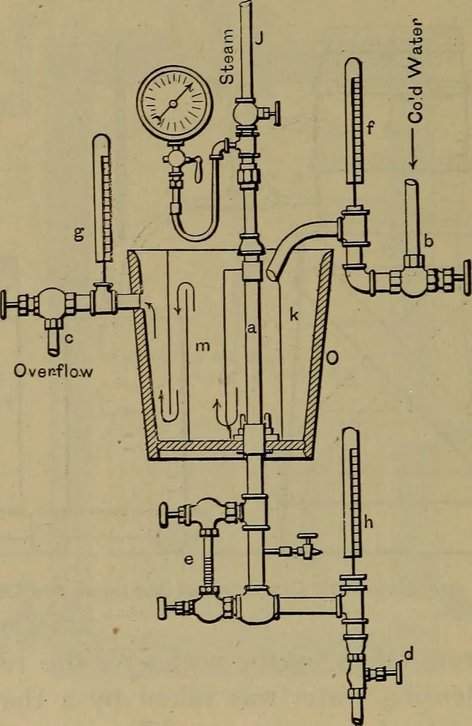 An illustration from Experimental engineering and manual for testing, 1903, leaf 370