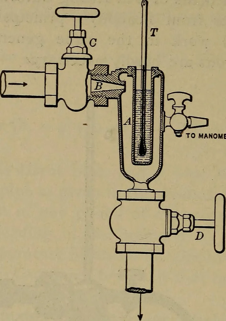 An illustration from Experimental engineering and manual for testing, 1903, leaf 382