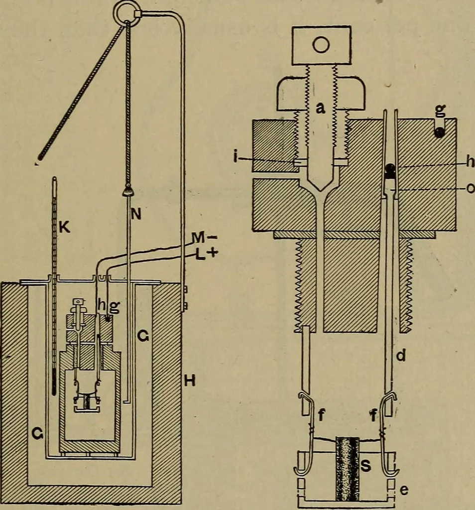 An illustration from Experimental engineering and manual for testing, 1903, leaf 419