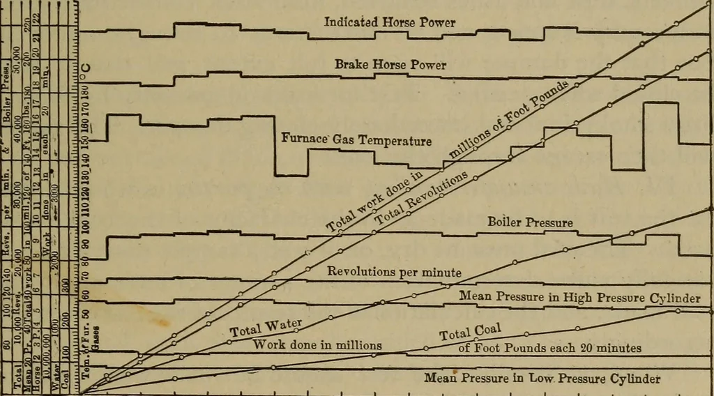 An illustration from Experimental engineering and manual for testing, 1903, leaf 455
