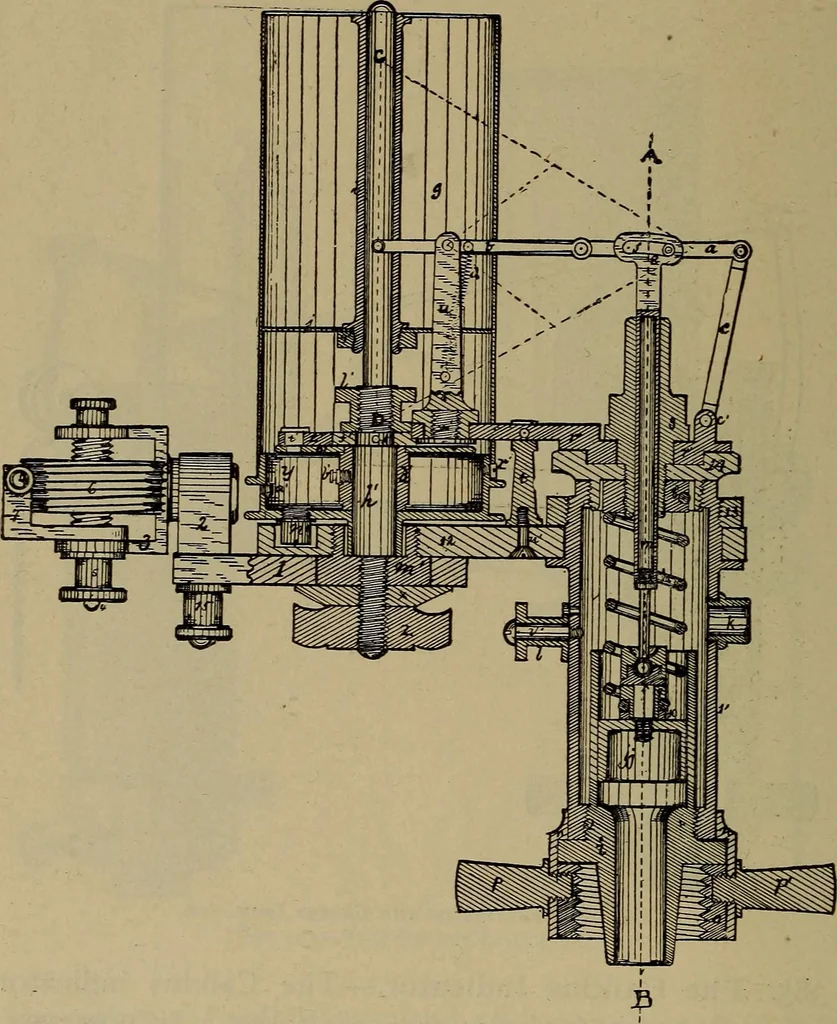 An illustration from Experimental engineering and manual for testing, 1903, leaf 478