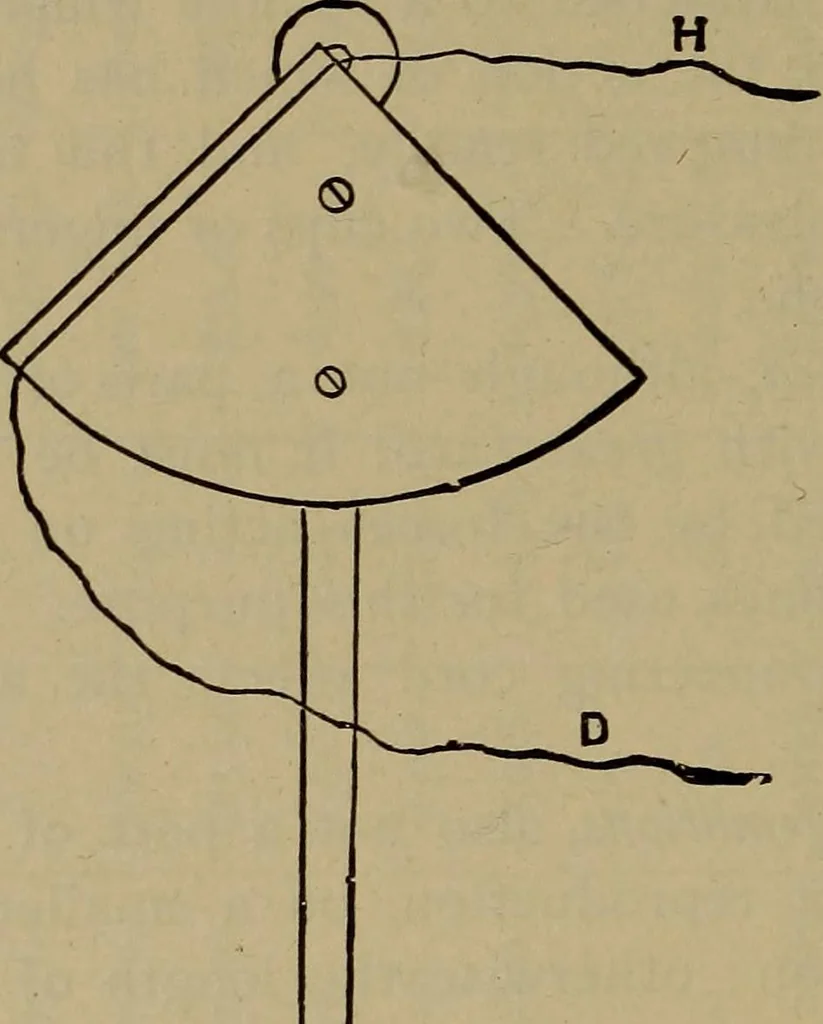 An illustration from Experimental engineering and manual for testing, 1903, leaf 484