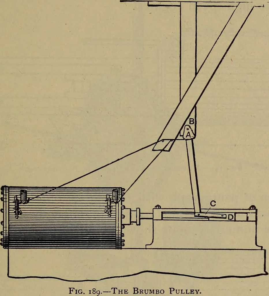 An illustration from Experimental engineering and manual for testing, 1903, leaf 485