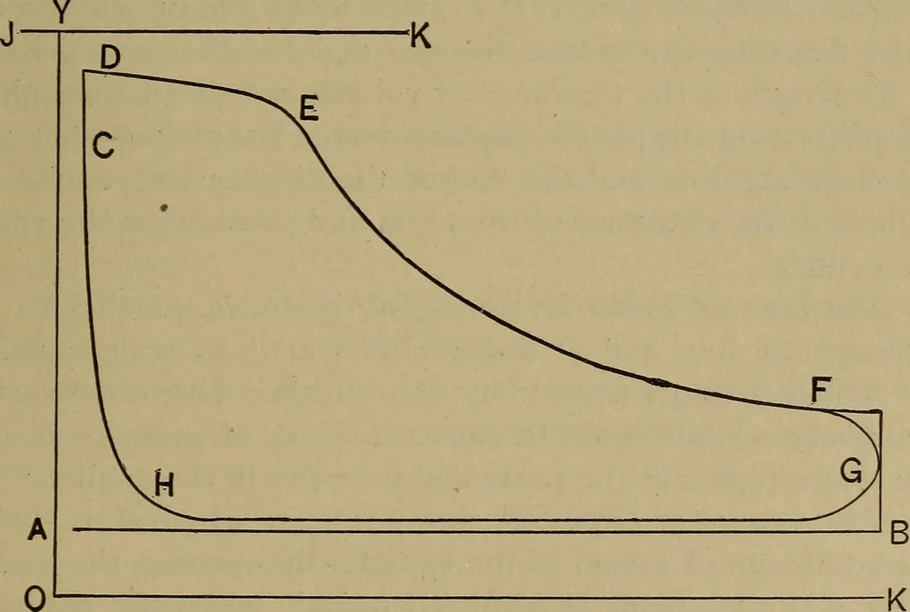 An illustration from Experimental engineering and manual for testing, 1903, leaf 499