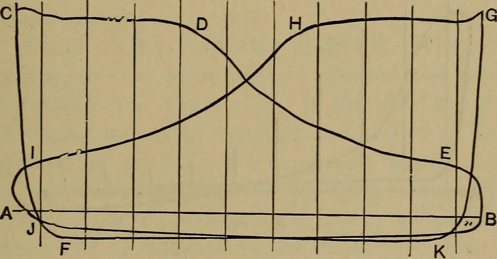 An illustration from Experimental engineering and manual for testing, 1903, leaf 503