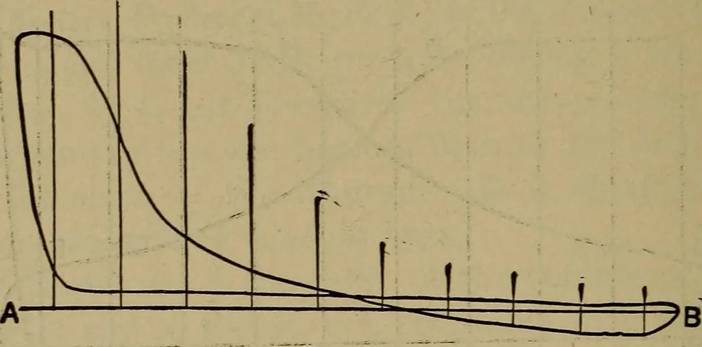 An illustration from Experimental engineering and manual for testing, 1903, leaf 504