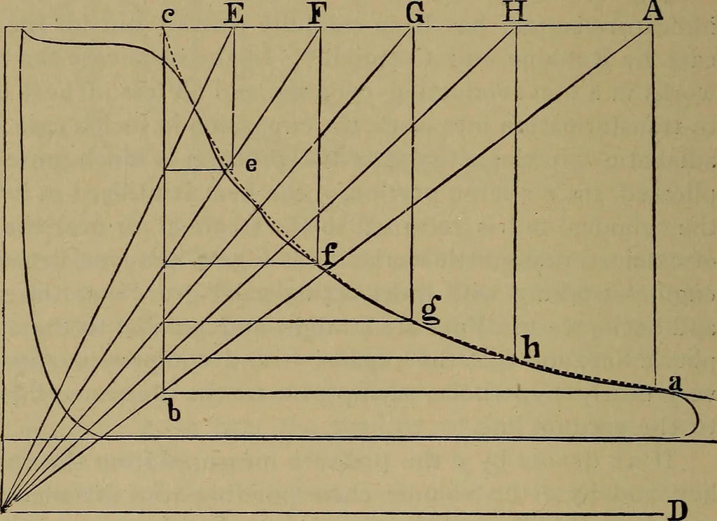 An illustration from Experimental engineering and manual for testing, 1903, leaf 506