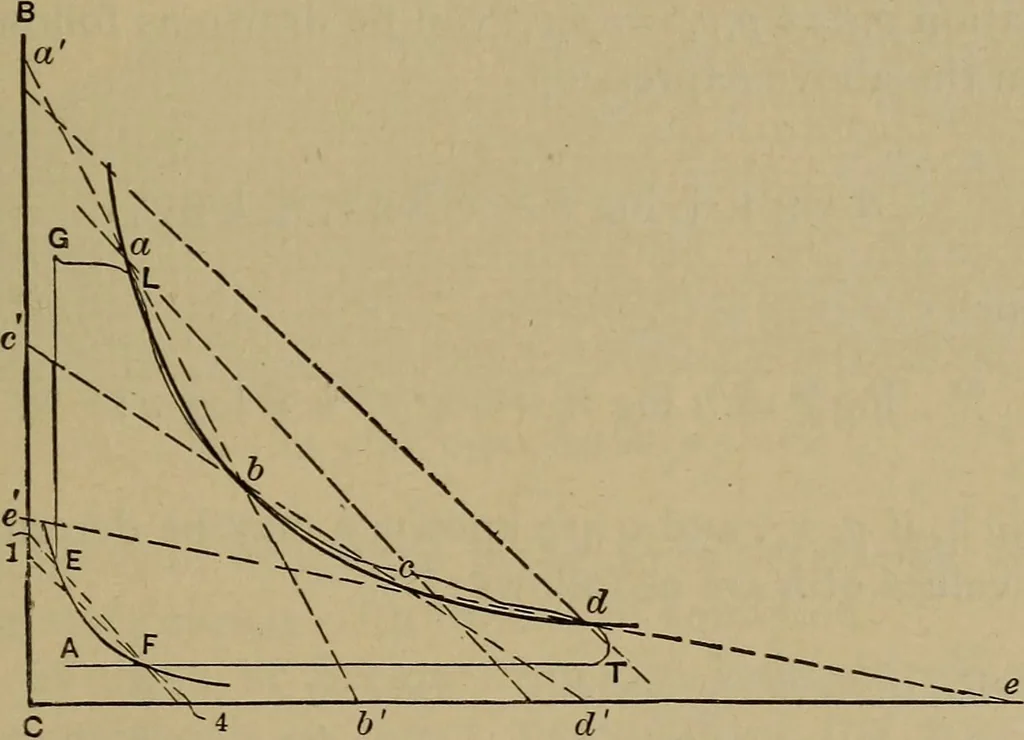 An illustration from Experimental engineering and manual for testing, 1903, leaf 507