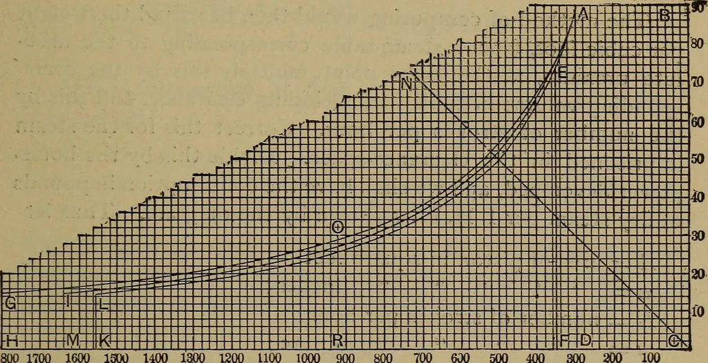 An illustration from Experimental engineering and manual for testing, 1903, leaf 509