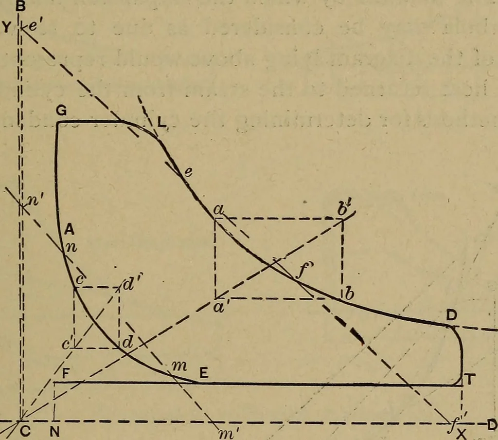 An illustration from Experimental engineering and manual for testing, 1903, leaf 513