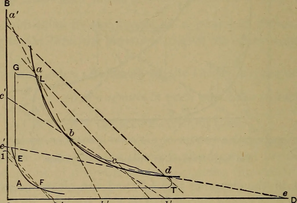 An illustration from Experimental engineering and manual for testing, 1903, leaf 514