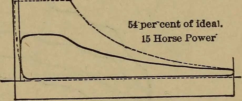 An illustration from Experimental engineering and manual for testing, 1903, leaf 515