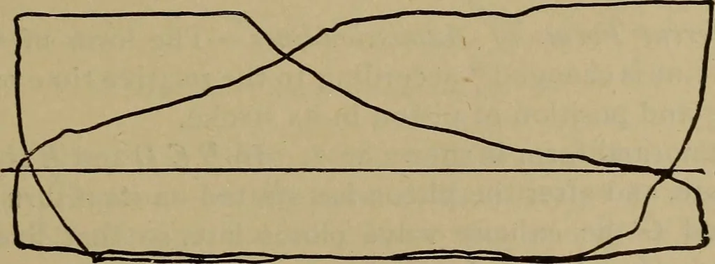 An illustration from Experimental engineering and manual for testing, 1903, leaf 515