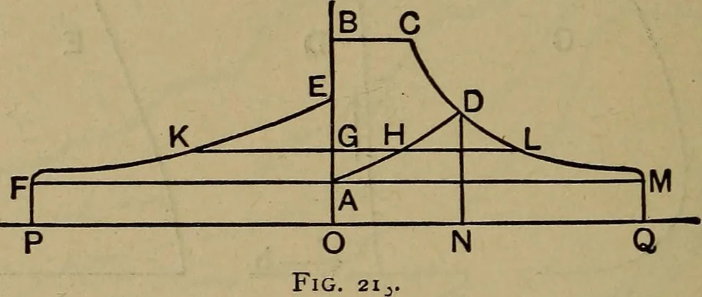 An illustration from Experimental engineering and manual for testing, 1903, leaf 518