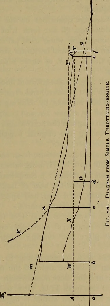 An illustration from Experimental engineering and manual for testing, 1903, leaf 547