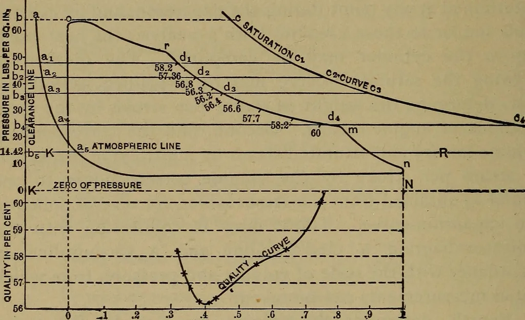 An illustration from Experimental engineering and manual for testing, 1903, leaf 562